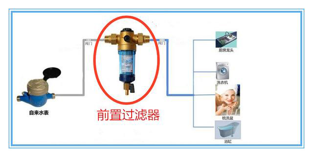 干貨｜凈水設備歸類，再也不用擔心買錯啦啦