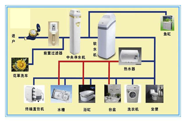 干貨｜凈水設備歸類，再也不用擔心買錯啦啦